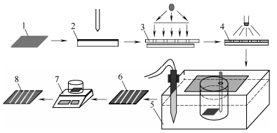 浸泡式蝕刻實(shí)驗(yàn)系統(tǒng)