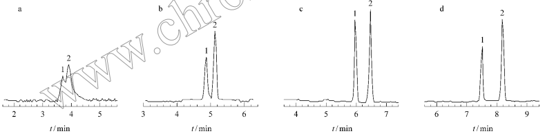 未改性及改性PMMA微流控芯片分離腺苷和L-賴氨酸的電泳譜圖