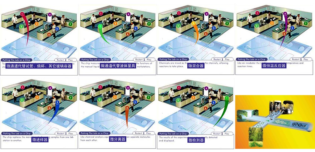 微流控實(shí)驗(yàn)室 微流控實(shí)驗(yàn)室