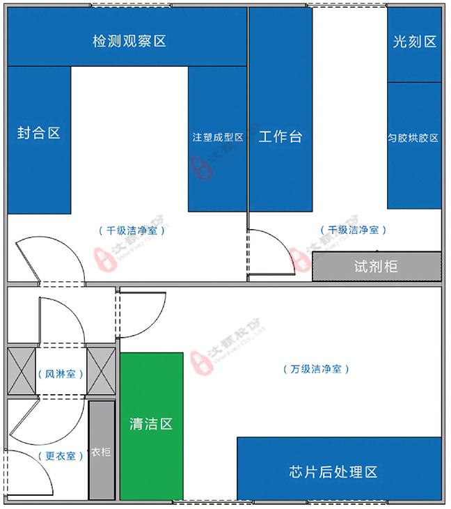 汶顥微流控芯片實(shí)驗(yàn)室設(shè)計 汶顥微流控芯片實(shí)驗(yàn)室設(shè)計