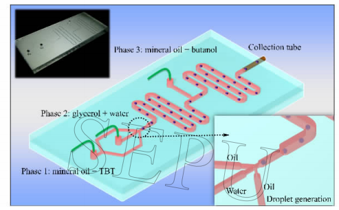 圖1微流控液滴模板法制備二氧化鈦中空微球的芯片設(shè)計
