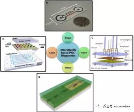 導(dǎo)熱性和導(dǎo)電性的微系統(tǒng)