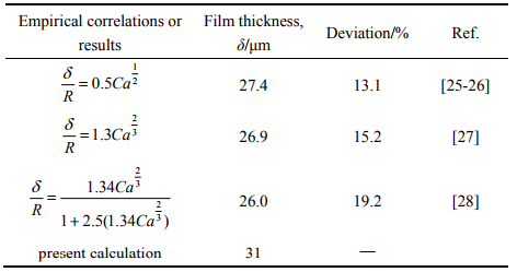 表2計(jì)算液膜厚度和經(jīng)典計(jì)算公式的對(duì)比結(jié)果
