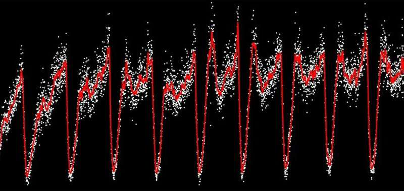 圖表說明人口密度與可用營養(yǎng)素的頻率和幅度的函數(shù)關(guān)系。圖片來源：伊利諾伊大學(xué)厄巴納 - 香檳分校Kuehn實(shí)驗(yàn)室