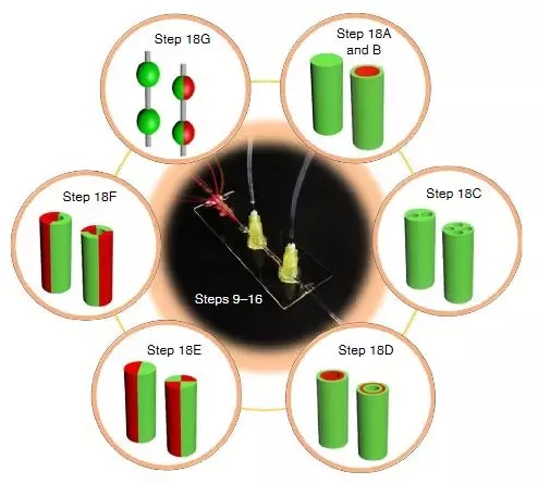毛細(xì)管微流控芯片