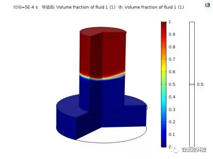 各種親疏水和浸潤(rùn)性現(xiàn)象