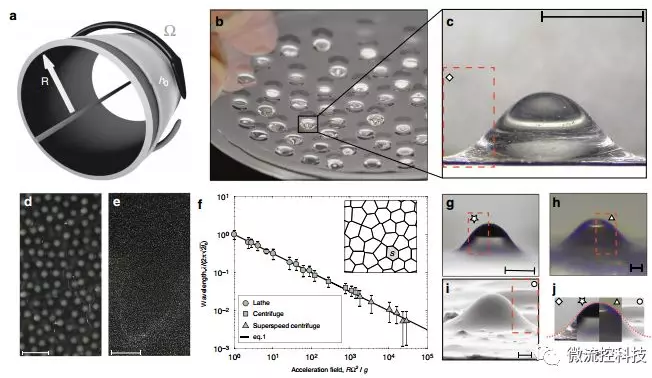 液滴圖案可以激發(fā)出制造顯微鏡小結(jié)構的新方法