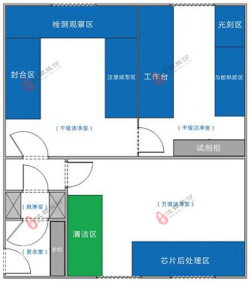 汶顥微流控芯片實(shí)驗(yàn)室設(shè)計(jì)案例圖 汶顥微流控芯片實(shí)驗(yàn)室設(shè)計(jì)案例圖