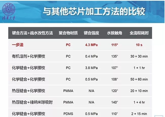 表1 與已有研究工作的比較