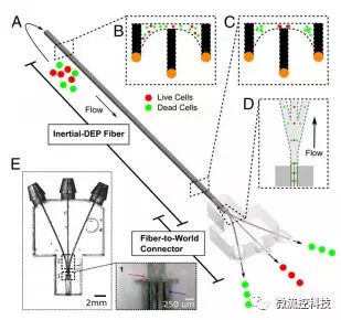 解決各種應(yīng)用中的問題