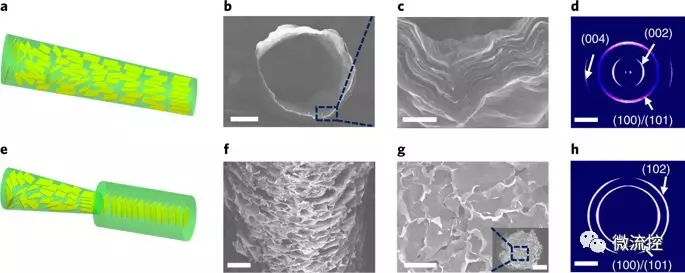 全新微流體輔助技術(shù)幫助制造宏觀石墨烯纖維