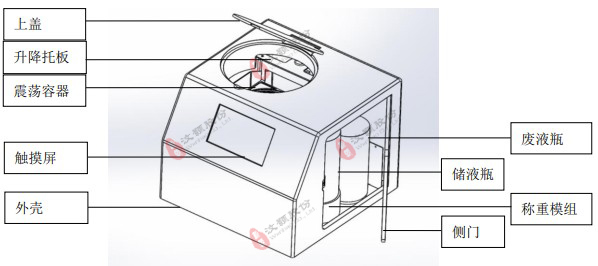 顯影機(jī)外觀說明 顯影機(jī)外觀說明