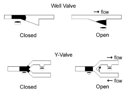 圖5.鐵磁流體閥門(mén)和密封件的主要草圖