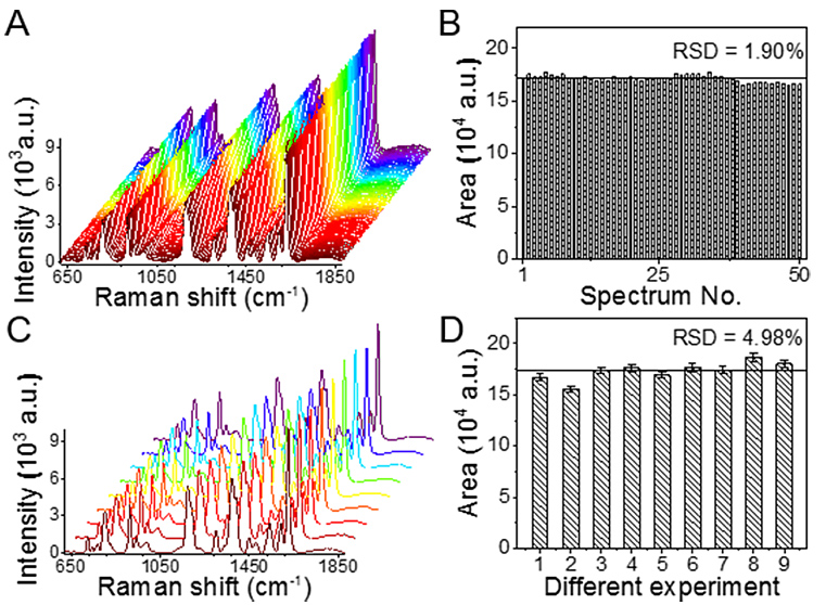 基于軟管微流控的動(dòng)態(tài)流體SERS平臺(tái)用于無(wú)標(biāo)記細(xì)胞檢測(cè)