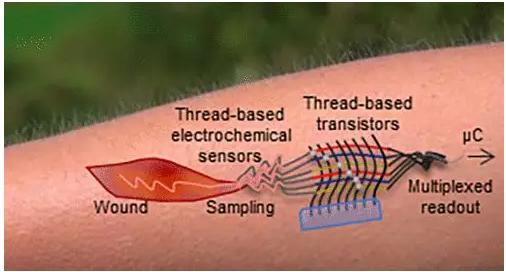 首個(gè)“線基”晶體管問(wèn)世，電子器件可完全由細(xì)線制成！