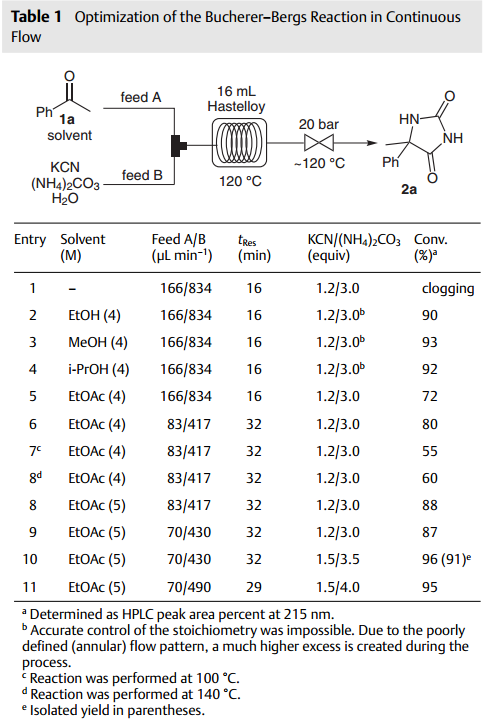 圖2：苯乙酮底物的實驗結(jié)果