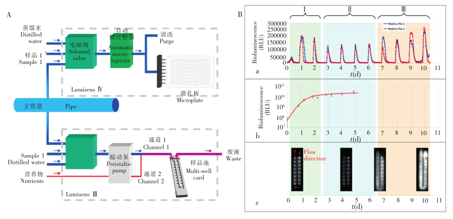 重金屬在線(xiàn)檢測(cè)生物傳感器