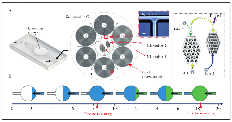 水質(zhì)檢測(cè)系統(tǒng)示意圖