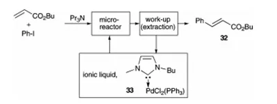 方案15 Mizoroki–Heck反應(yīng)，連續(xù)操作–萃取和催化劑回收