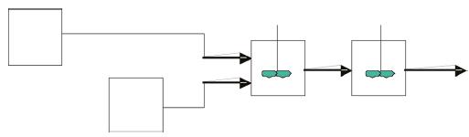 圖7&nbsp;兩級抗溶劑/冷卻結(jié)晶MSMPR級聯(lián)實例