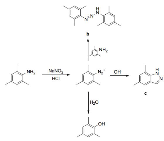 圖 2. 反應(yīng)過程副產(chǎn)物產(chǎn)生原因分析 圖 2. 反應(yīng)過程副產(chǎn)物產(chǎn)生原因分析