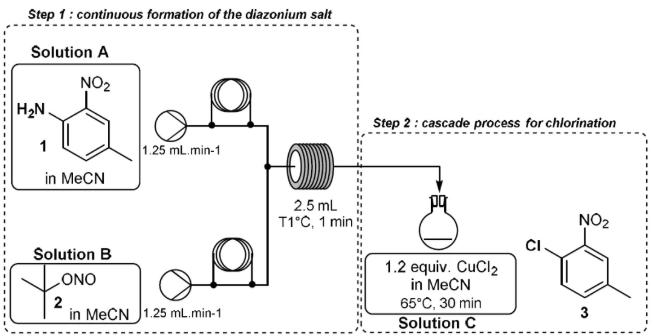 圖2. 重氮鹽反應(yīng)流程圖 圖2. 重氮鹽反應(yīng)流程圖