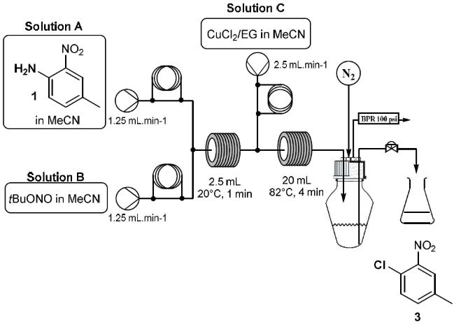圖3. Sandmeyer 反應(yīng)連續(xù)合成過程 圖3. Sandmeyer 反應(yīng)連續(xù)合成過程