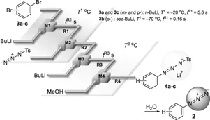 基于含三氮烯基的芳基鋰，芳基疊氮化合物的合成。
