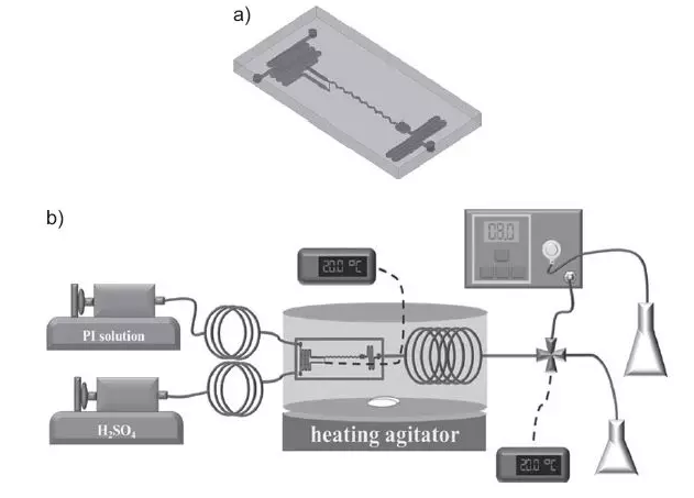 圖2. 微型反應(yīng)器系統(tǒng)的示意圖：（a）微型混合器，（b）微型反應(yīng)器系統(tǒng)