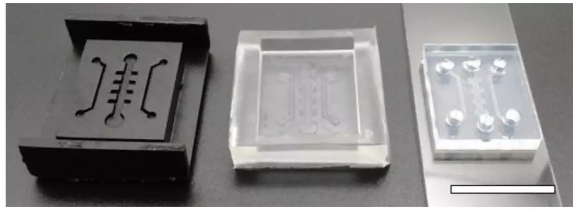 圖2. 芯片地制作過程