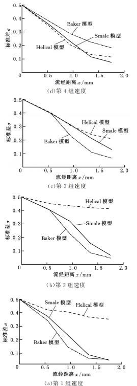 圖５進(jìn)口速度成比例時(shí)的混合效果比較