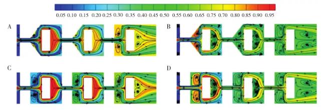 圖 6 微混合器平面內混合溶液質量分數(shù)和流線圖: (A)Re=10,五邊形混合腔微混合器; (B)Re=40,五邊形混合腔微混合器; (C)Re=10,四邊形混合腔微混合器; (D)Re=40,四邊形混合腔微混合器