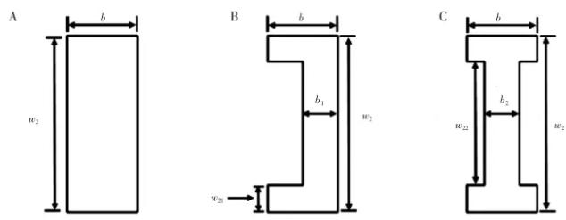 圖 7 3 種不同形狀的障礙物: (A)矩形擋板; (B)凹槽形擋板; (C)工字形擋板
