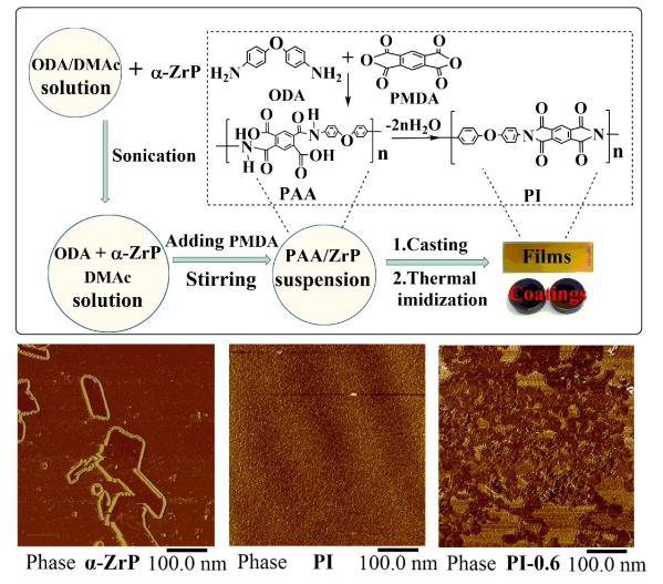 單細胞微流體芯片篩選技術(shù)分離和培養(yǎng)腫瘤干細胞