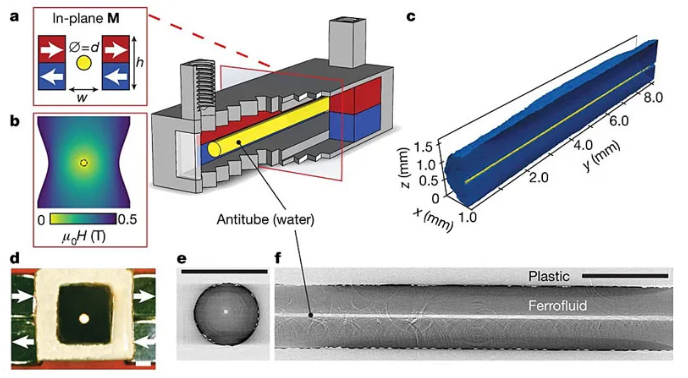 液體管壁微流體通道設計示意圖及照片。圖片來源：Nature