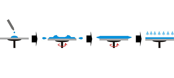 旋涂機(jī)&勻膠機(jī)