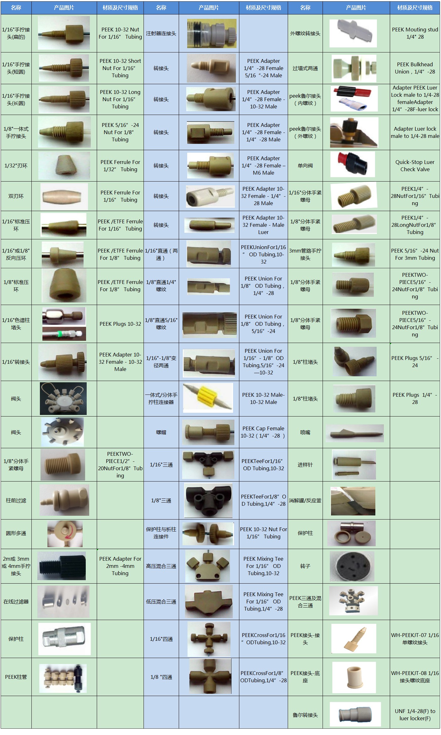 PEEK接頭處理圖 PEEK接頭處理圖