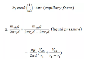 環(huán)形圖案深度