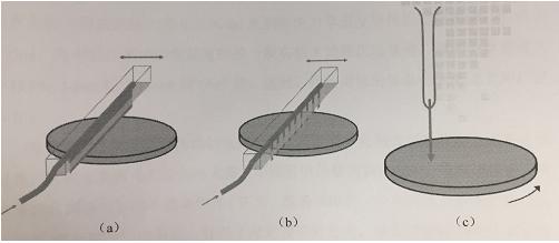 圖5　顯影噴嘴示意圖