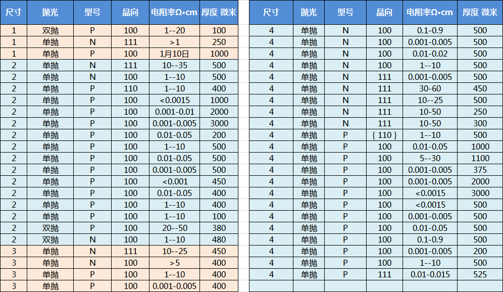 硅片型號表 硅片型號表