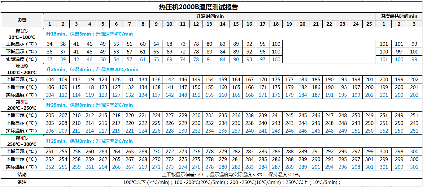 熱壓機(jī)溫度測(cè)試報(bào)告.jpg 熱壓機(jī)溫度測(cè)試報(bào)告.jpg
