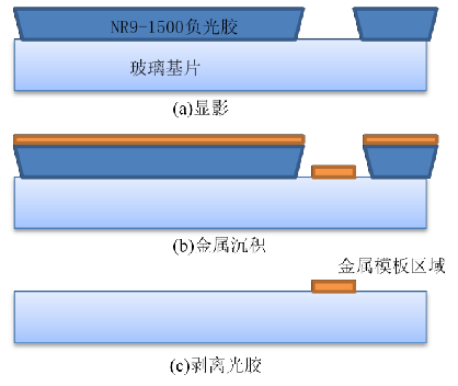 芯片構(gòu)成.jpg 芯片構(gòu)成.jpg