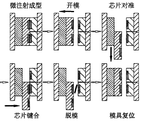 微流控芯片鍵合.jpg 微流控芯片鍵合.jpg
