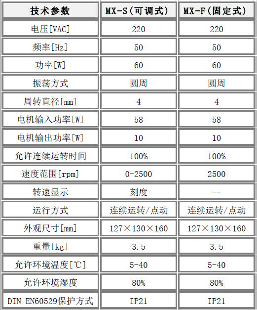可調(diào)式 & 固定式混勻儀技術(shù)參數(shù) 可調(diào)式 & 固定式混勻儀技術(shù)參數(shù)