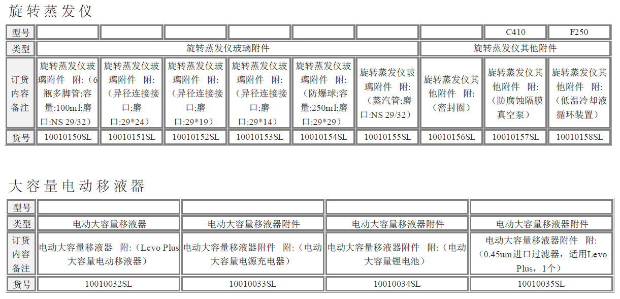 電動大容量移液器型號及附件信息表 電動大容量移液器型號及附件信息表