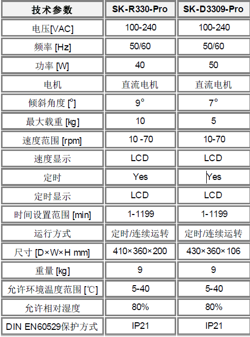 三維搖床技術參數(shù) 三維搖床技術參數(shù)