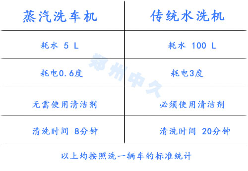 ����ϴ܇�ĳɱ�