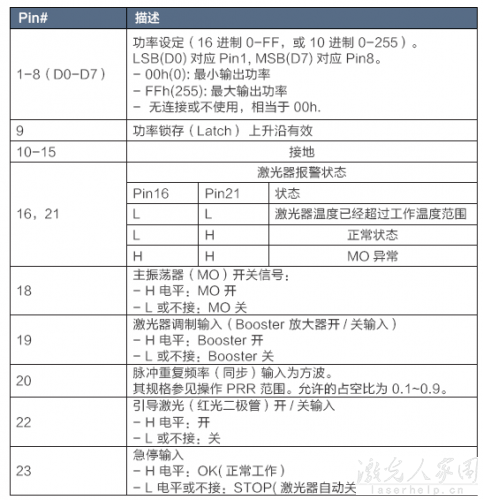 請問用PLC怎么控制光纖激光器和二氧化碳激光器？  第1張