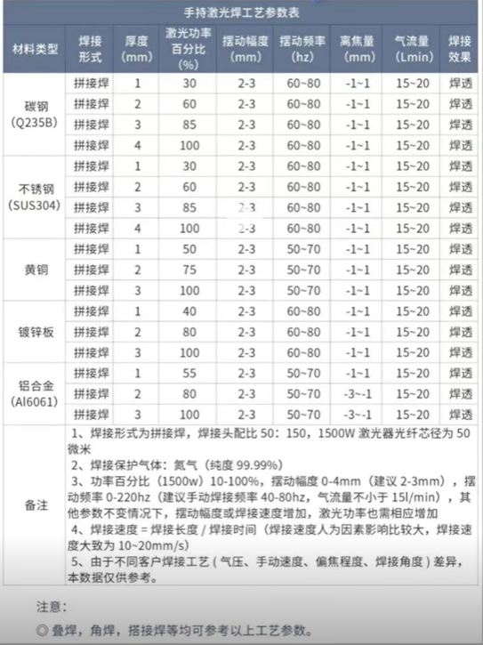 浪起激光：為什么1500瓦以下手持激光焊盲選風(fēng)冷？