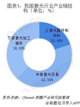 激光發(fā)展(激光技術(shù)未來(lái)發(fā)展前景) 第1張